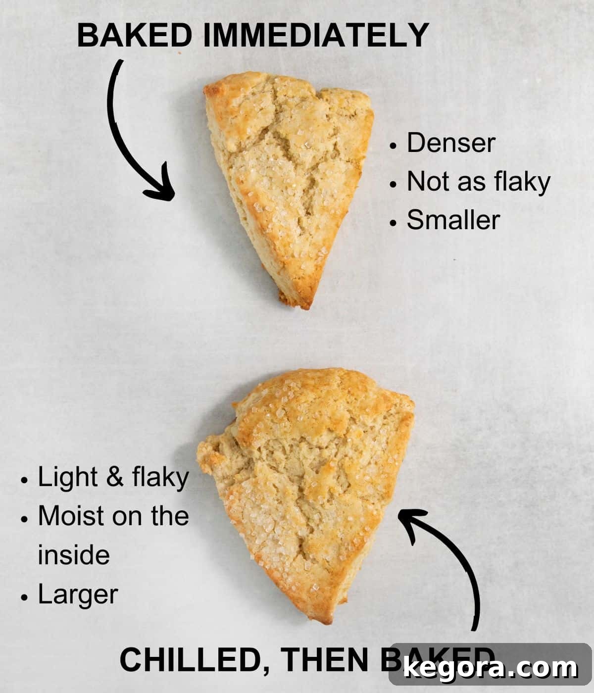 Fluffy Gluten-Free Scones Made Easy 10 Comparison image of scones baked immediately versus scones baked after proper chilling and freezing, highlighting the difference in rise and texture.