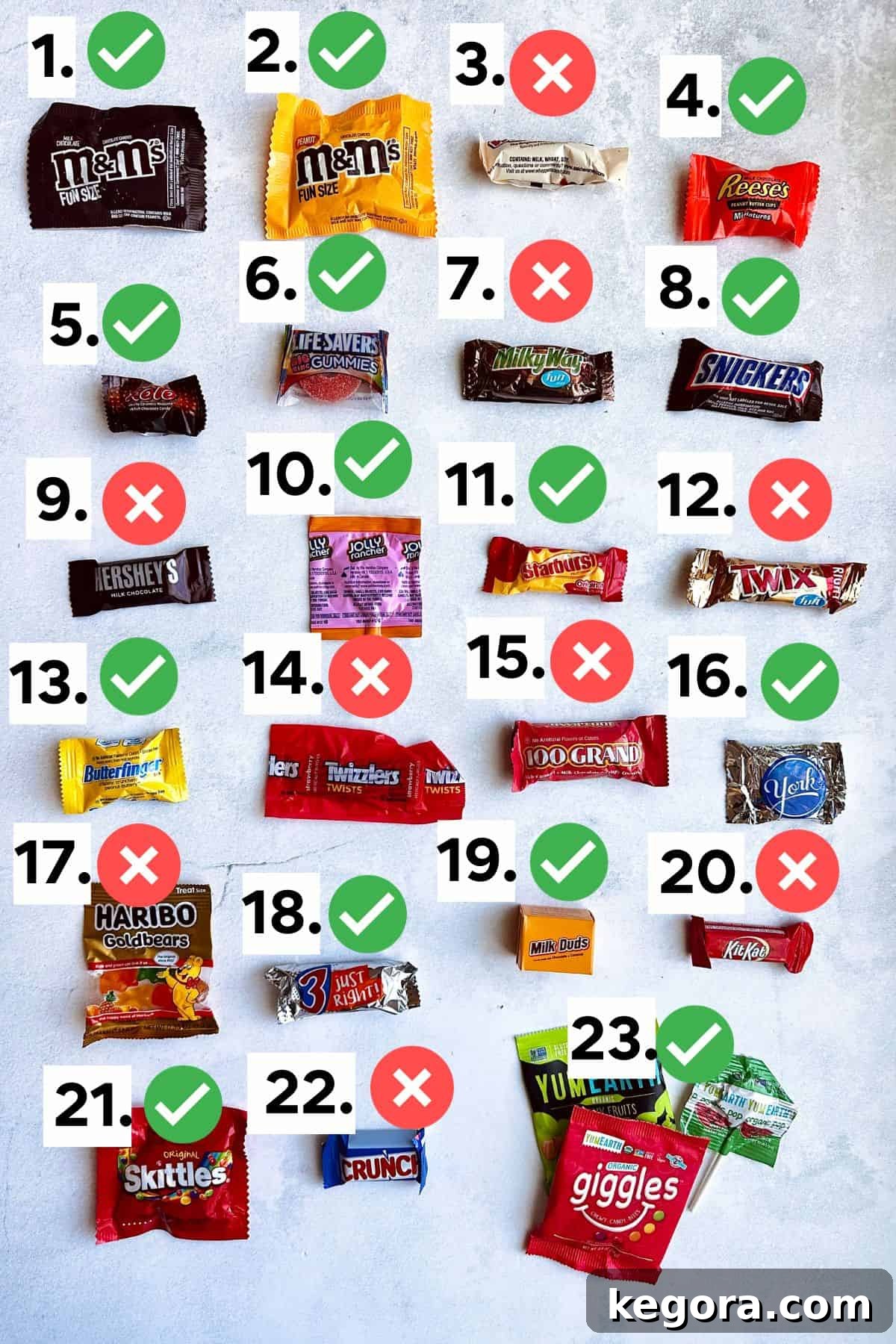 The Ultimate 2025 Gluten-Free Candy Collection 3 An assortment of popular candies, some labeled gluten-free, suggesting a gluten-free Halloween candy list.