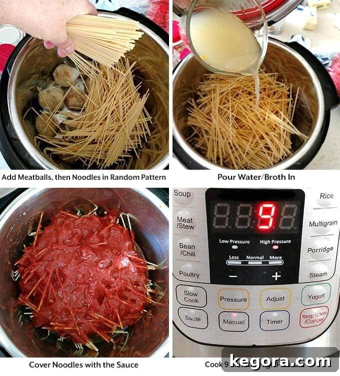 A sequence of four images showing the step-by-step layering of ingredients: meatballs, broken spaghetti noodles, water/broth, and spaghetti sauce, into an Instant Pot before cooking.